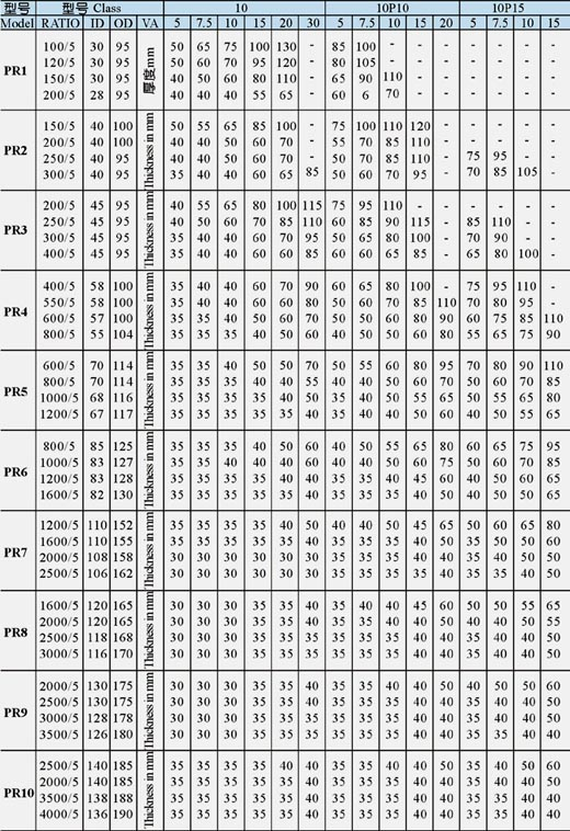 电流互感器PR批发